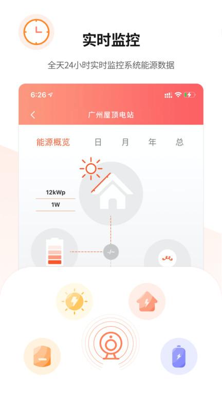 晶太阳运维云平台官方版下载,晶太阳运维,运维app,电力app