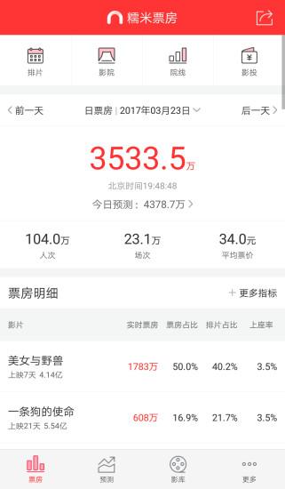 糯米票房下载,糯米票房,电影app,资讯app