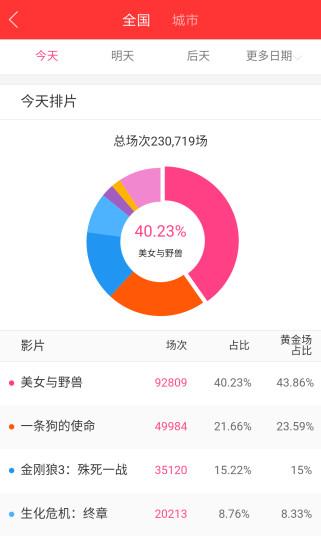 糯米票房下载,糯米票房,电影app,资讯app