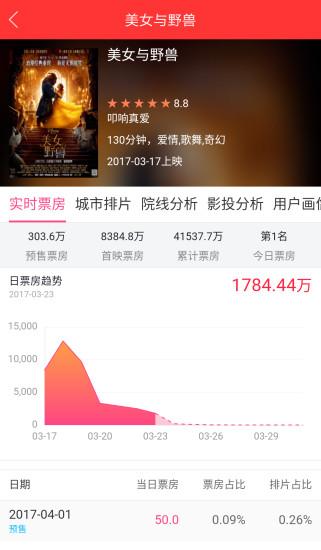 糯米票房下载,糯米票房,电影app,资讯app